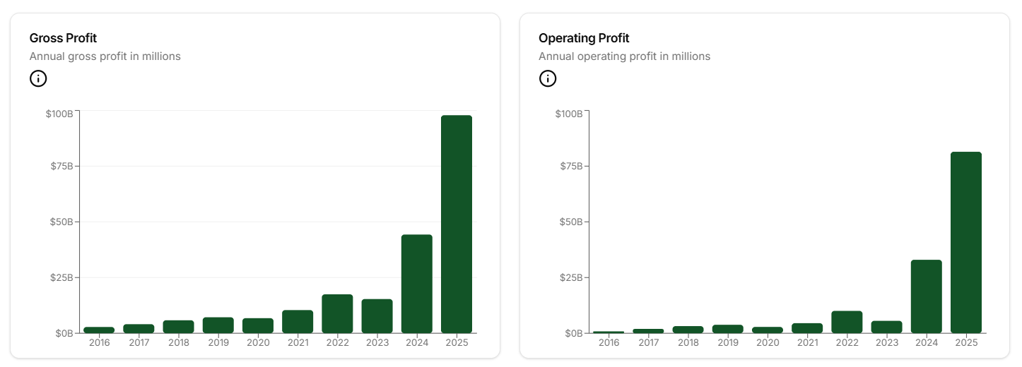 Nvidia Fundamentals - yourwealthsignal.com