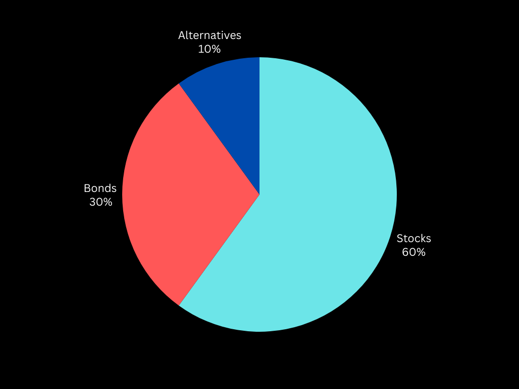 Portfolio Diversification - YourWealthSignal.com
