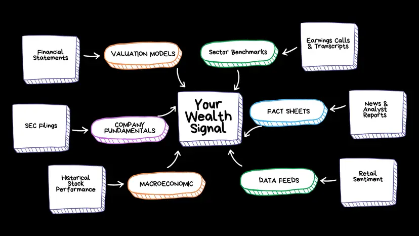 yourwealthsignal.com